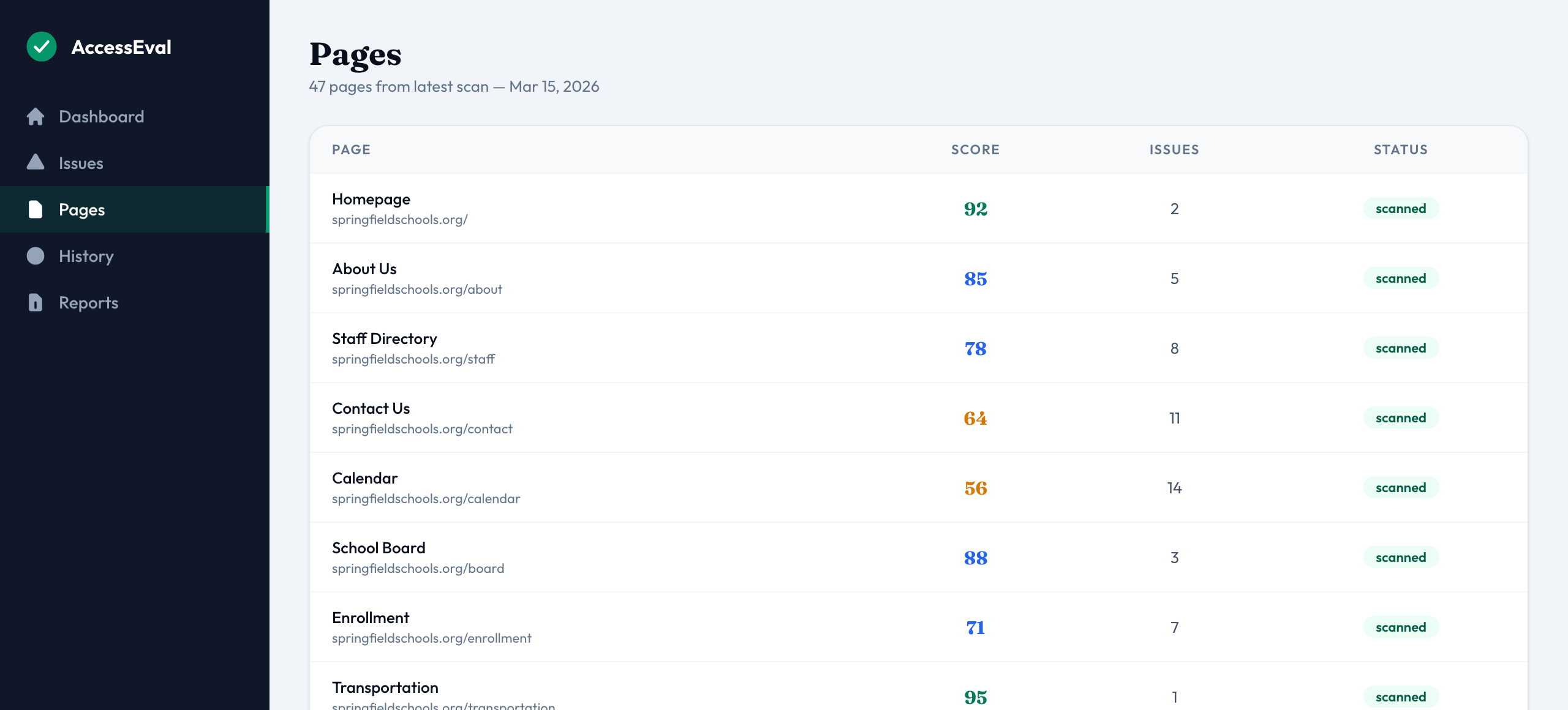 AccessEval page breakdown showing individual scores and issue counts for each scanned page