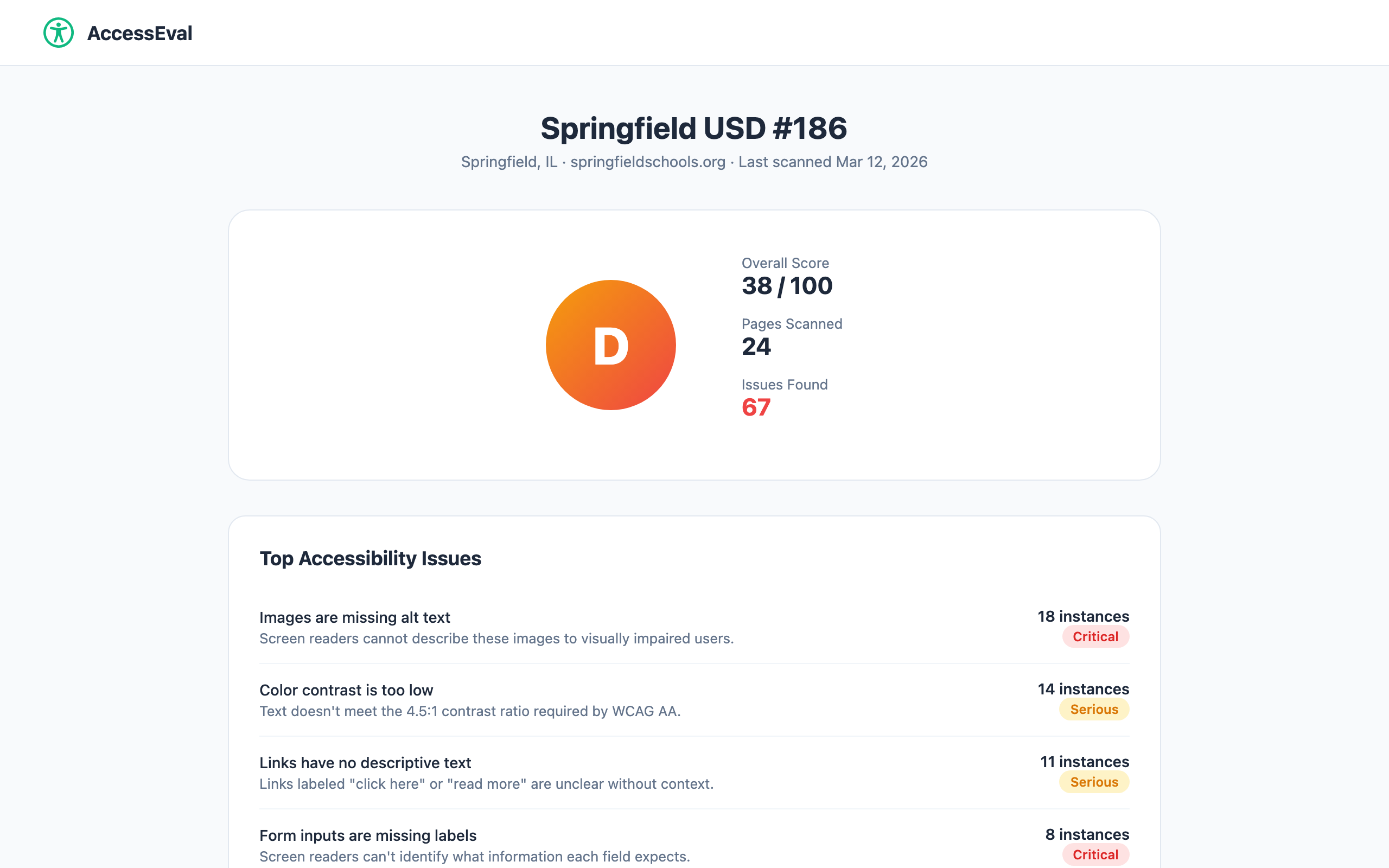 AccessEval report card showing letter grade D, 38/100 score, and plain-English issue descriptions